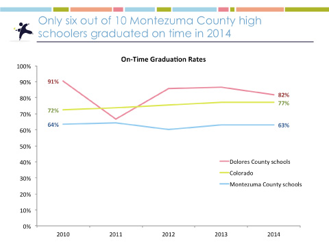2015 Montezuma County Kids Count