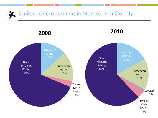 2015 Montezuma County Kids Count