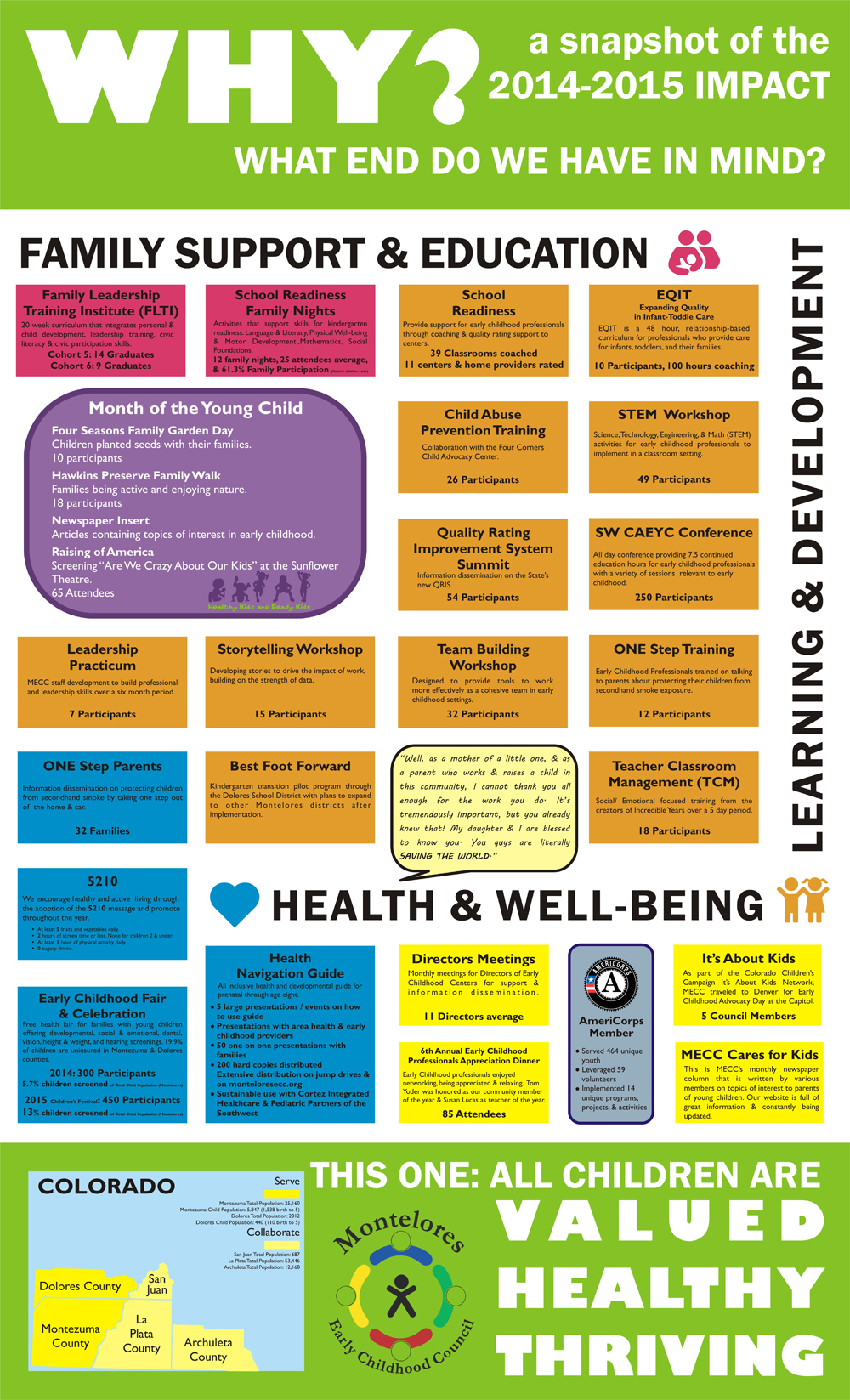 2014-2015 Impact Report